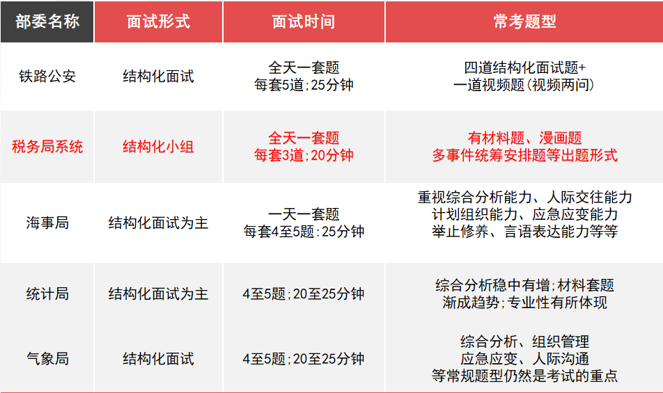 国考系统面试形式.png