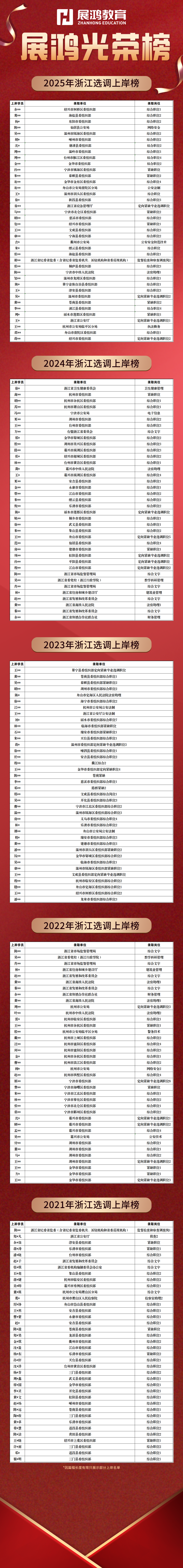 https://zhanhong-32-read-able.oss-cn-hangzhou.aliyuncs.com/upload/images/ueditor/2025/01/23/1737623399847.png